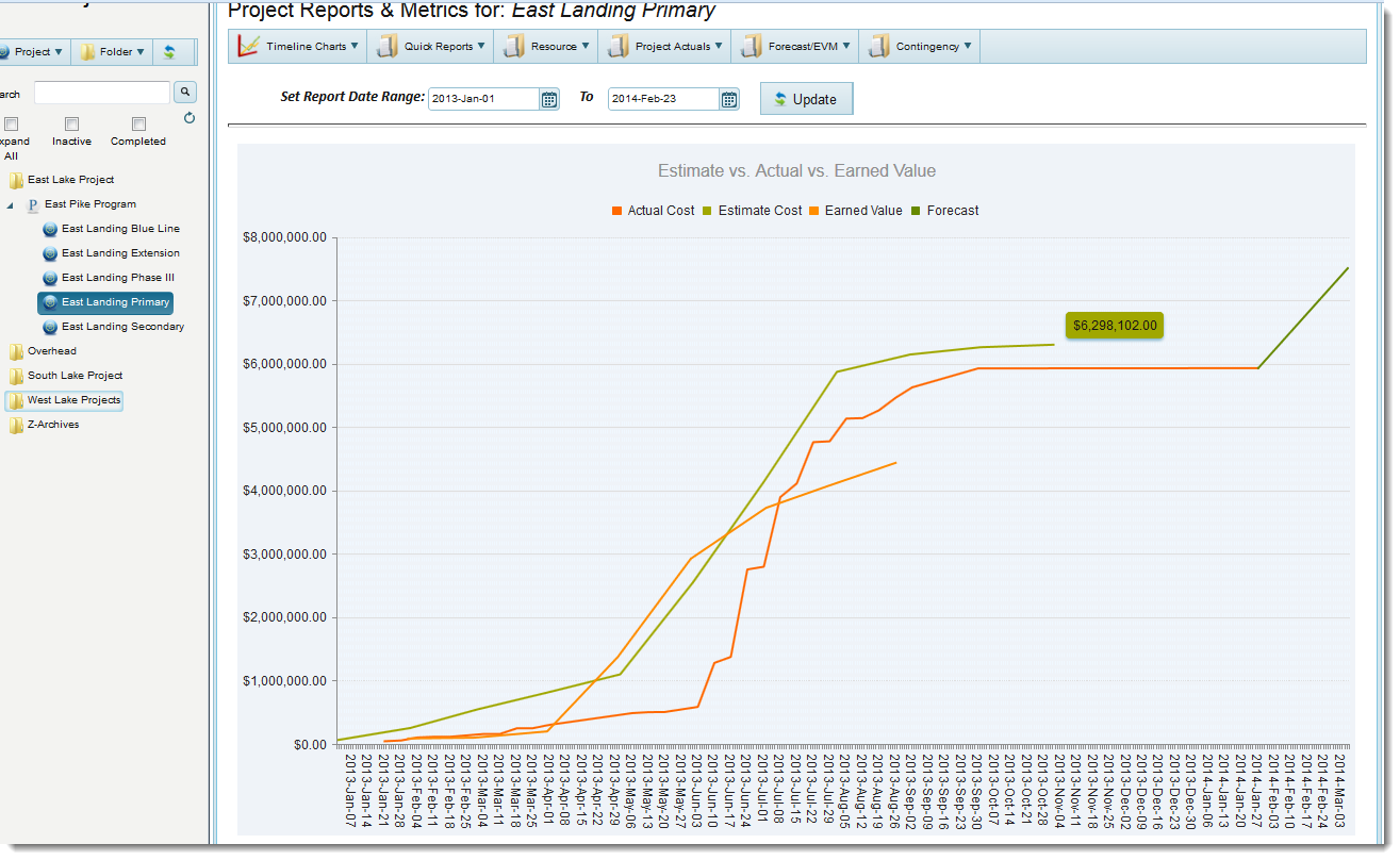 Project Cost Control Software by 4castplus for Construction and Engineering